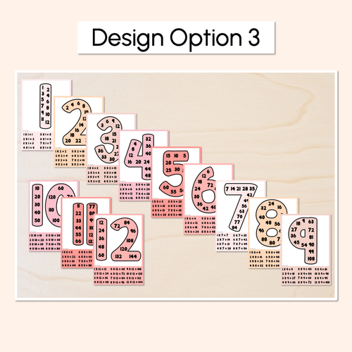 Resource preview 4 for MULTIPLES & SKIP COUNTING POSTERS - The Jagun Collection