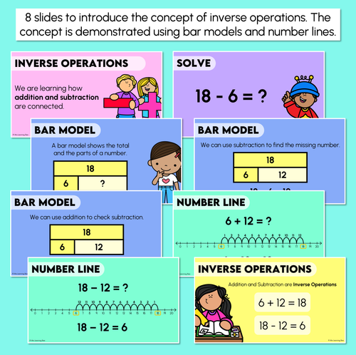 Resource preview 2 for Inverse Operations - Digital Slides