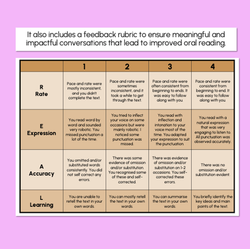Resource preview 3 for Oral Reading Fluency Routines - Peer Paired Reading PowerPoint & Rubric