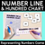 1 for Number Line and Hundred Chart - Representing Numbers Partner Game