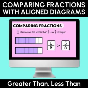Comparing Fractions with Aligned Diagrams - Greater Than, Less Than Teaching Slides