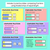 3 for Comparing Fractions with Aligned Diagrams - Greater Than, Less Than Teaching Slides