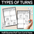 1 for Types of Turns - Half, Quarter and Full Turn Cut & Paste