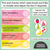 2 for Editable Classroom Noise Levels Poster - The Tutti Frutti Collection - Colourful Classroom Decor