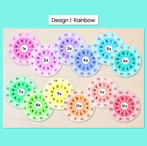 Resource preview 2 for Multiplication Facts Display - Times Tables 1-12 - Rainbow Classroom Posters