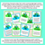 2 for Earth Day Number Facts Cards - Single Digits to Billions