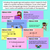 2 for Equals Sign - Balancing Equations Teaching Slides