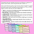 2 for Reading Strategies: Skim, Scan, Confirm - Explicit Instruction Teaching Script - Year 5 Reading Comprehension