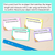 2 for Measuring Length with Formal Units (Centimetre) - Scavenger Hunt Task Cards