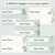 2 for Student Nametags - The Eucalyptus Edit - Eucalyptus Classroom Decor