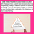 3 for LONG VOWEL E WORDS - Decodable Sentences Pyramids - Phonics Fluency