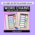 4 for Long Vowel O Word Chains for Beginning, Middle & End Sounds - Decodable PowerPoint