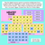 2 for Multiplication Memory Game - Multiplication Digital Activity