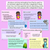 2 for Commas Explicit Teaching Slides