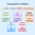 3 for PLACE VALUE POSTERS - The Brentos Collection - Pastel Rainbow