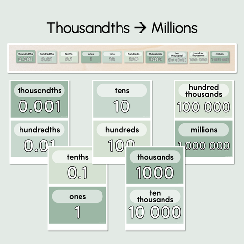 Resource preview 3 for Place Value Posters - The Eucalyptus Edit - Eucalyptus Classroom Decor