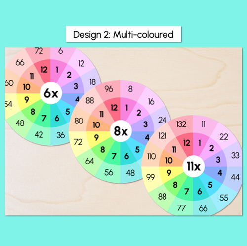 Resource preview 3 for Multiplication Facts Display - Times Tables 1-12 - Rainbow Classroom Posters