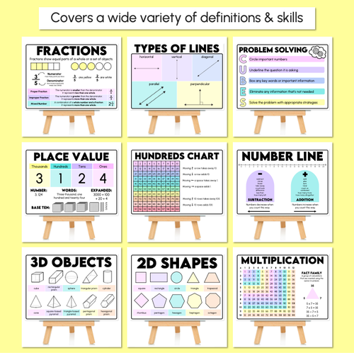 Resource preview 3 for Math Anchor Charts - Rainbow One-Page Math Helpers