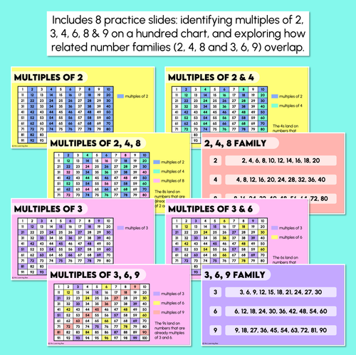 Resource preview 3 for Counting Patterns - Number Sequences Using Multiples Teaching Slides