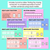 3 for Modelling Equivalent Fractions as Lengths - Teaching Slides