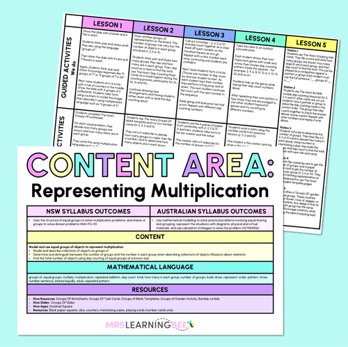 Resource preview 2 for  Representing Multiplication - Grade 1 & 2 Unit of Work