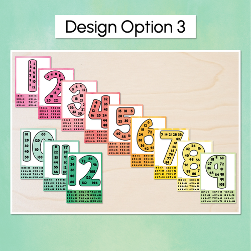 Resource preview 4 for Multiples & Skip Counting Posters - The Tutti Frutti Collection - Colourful Classroom Decor