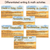 2 for We Live In A Bus Writing, Maths & Design Prompt Editable Slides - Book Week 2025