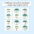 3 for Classroom Door or Window Display - Editable - Aussie Flora - The Brentos Collection