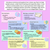 2 for Using Commas in Lists, Clauses & Dialogue Explicit Teaching Slides