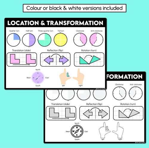 Resource preview 3 for Location & Transformation Poster - 2D Spatial Structure Overview Display