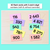 4 for 3-Digit & 4-Digit Numbers Flash Cards