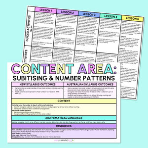 Subitising and Number Patterns - Kindergarten/Foundation Program