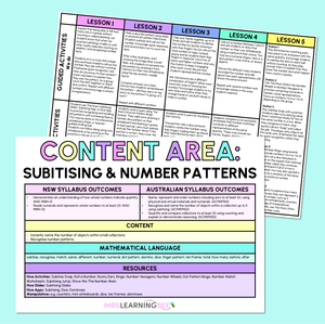 Subitising and Number Patterns - Kindergarten/Foundation Program