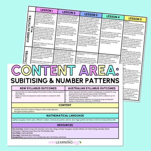 Resource preview 20 for Subitising and Number Patterns - Kindergarten/Foundation Unit of Work