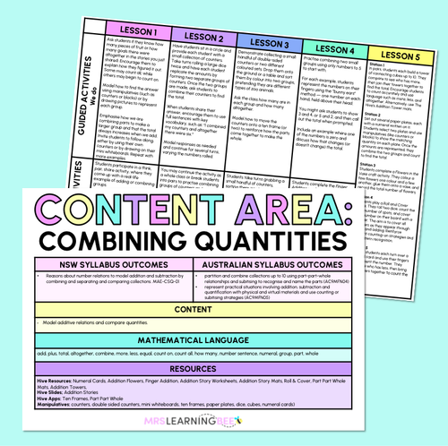 Resource preview 9 for Combining Quantities - Addition - Kindergarten/Foundation Unit of Work