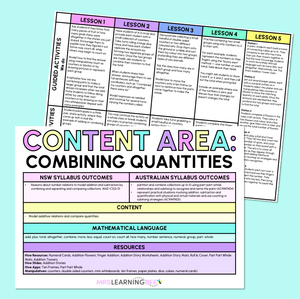 Combining Quantities (Addition) - Kindergarten/Foundation Program
