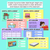 3 for Measuring 3D Objects - Length, Height and Width Teaching Slides