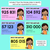 3 for Expanded Form - 5-Digit & 6-Digit Numbers - Digital Slides