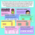 2 for Number Properties - Commutative & Associative Property - Multiplication Properties Teaching Slides