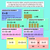 3 for Number Properties - Commutative & Associative Property - Multiplication Properties Teaching Slides