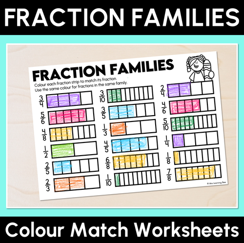 Resource preview 13 for Fractions on a Number Line - Grade 3 & 4 Unit of Work