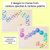 2 for Bee Posters- The Kasey Rainbow Collection - Classroom Values & Expectations