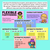 2 for Number Properties - Distributive Property - Multiplication Properties Teaching Slides