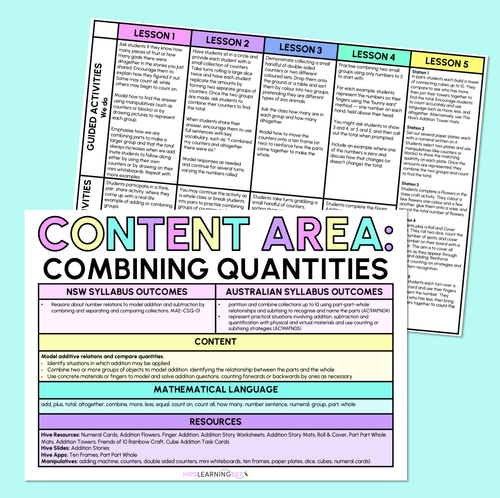 Resource preview 2 for Combining Quantities (Addition) - Kindergarten/Foundation Program
