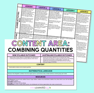 Combining Quantities (Addition) - Kindergarten/Foundation Program