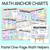 1 for Math Anchor Charts - Pastel One-Page Math Helpers