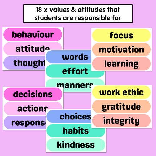 Resource preview 2 for Meet the Person Responsible For... Rainbow Display - Classroom Values & Attitudes