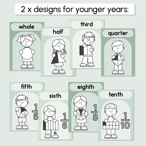 Resource preview 2 for Fractions Posters - The Eucalyptus Edit - Eucalyptus Classroom Decor