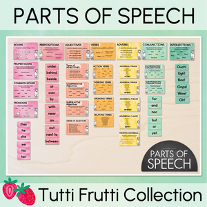 Parts of Speech Posters - The Tutti Frutti Collection - Colourful Classroom Decor