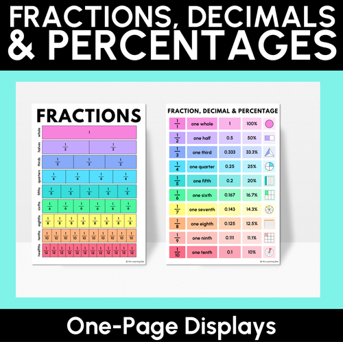 Resource preview 1 for Fractions, Decimals & Percentages – One-Page Displays
